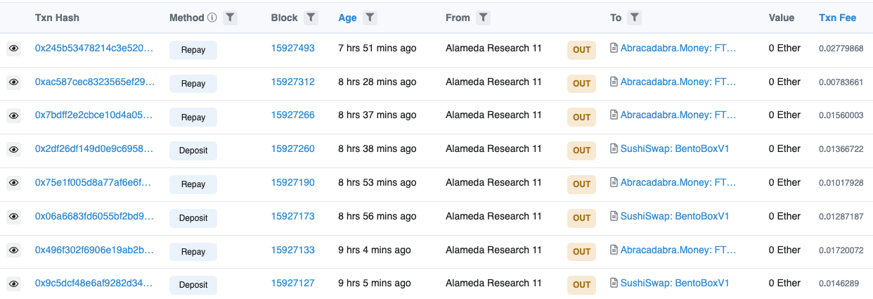 Alameda Research链上持仓和操作分析：杠杆债务已基本还清，仍有超过1亿美元的主流币