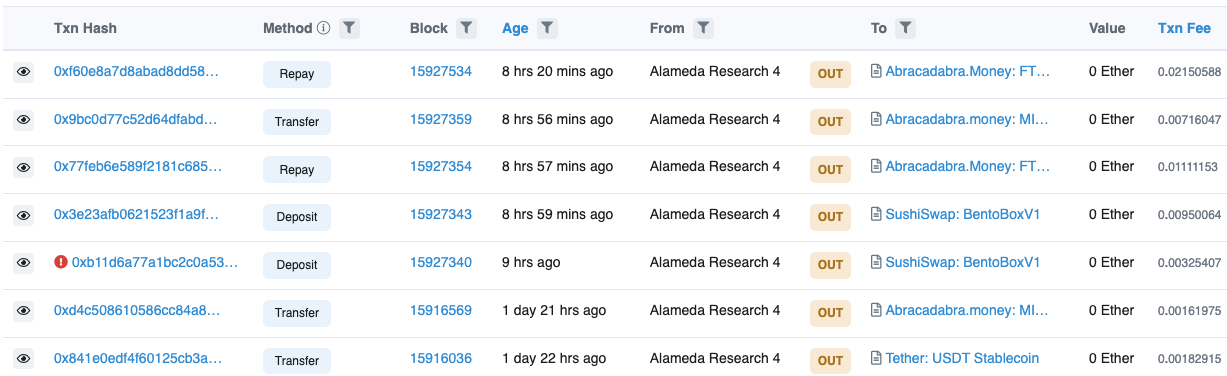 Alameda Research链上持仓和操作分析：杠杆债务已基本还清，仍有超过1亿美元的主流币